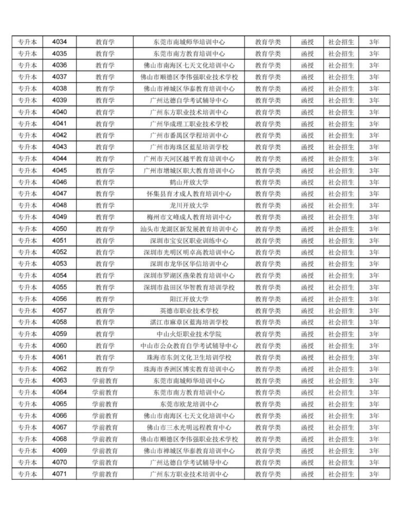 华南师范大学2023年高等学历继续教育招生专业及代码-1