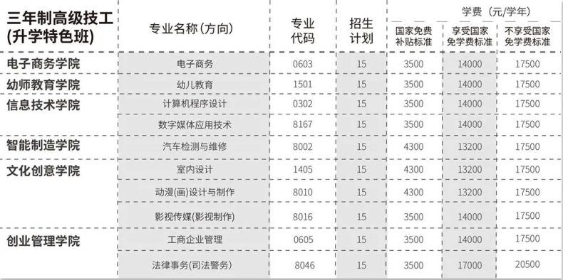 广东岭南现代技师学院2023招生-1