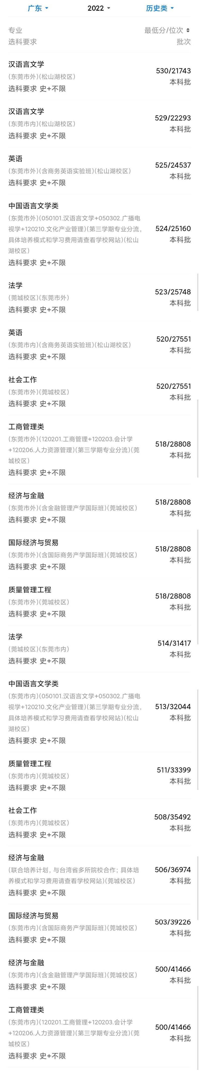 东莞理工学院在广东录取分数线是多少-1