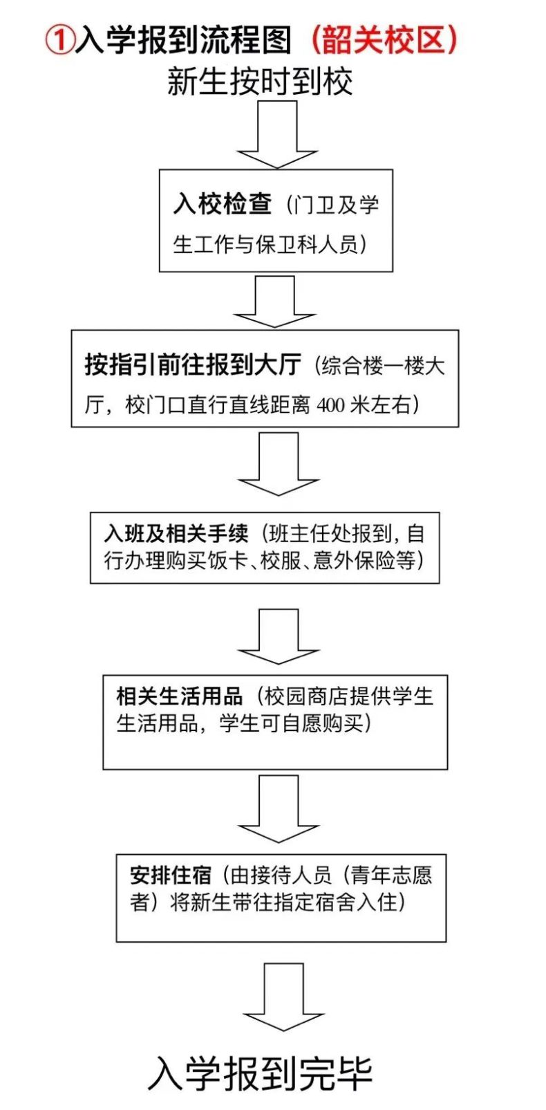 广东省南方技师学院2023年新生入学须知-1