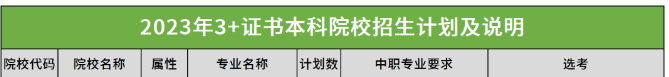 广东省3+证书护理类专业有哪些学校可以报-1