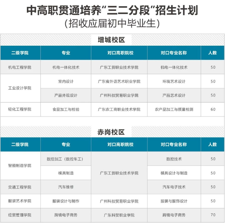 2023年广东省轻工业技师学院招生计划-1