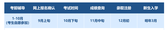 2023年广东工业大学成考招生信息及分数线-1