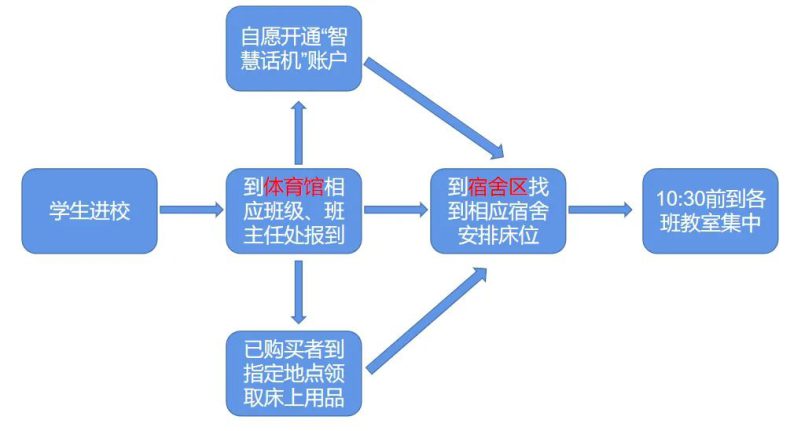 深圳市龙岗职业技术学校关于2023年秋季学期学生返校的通知-1