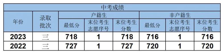 广东广雅中学特色班级及2023年招生计划信息-1