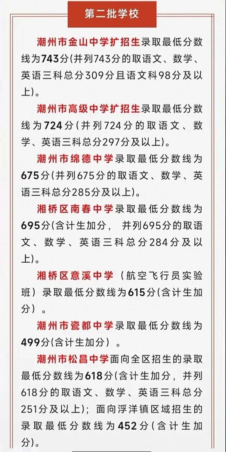 潮州市2023年中考最低录取分数线-1