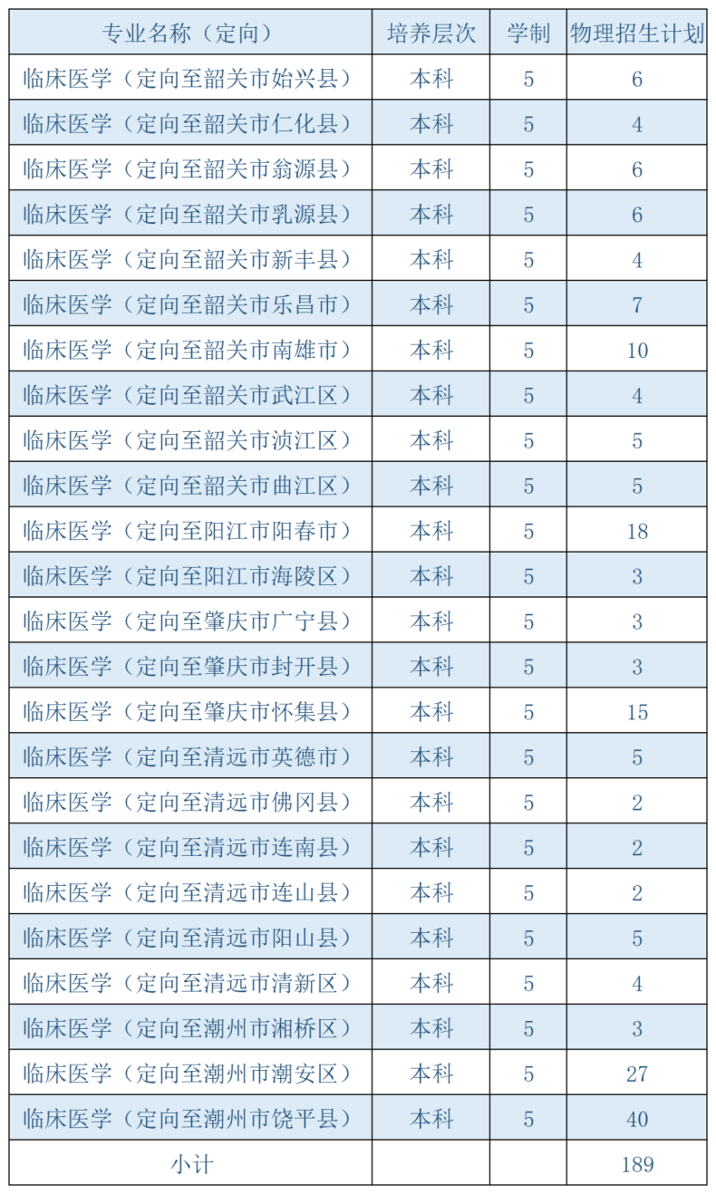 韶关学院2023年招生专业及计划-1