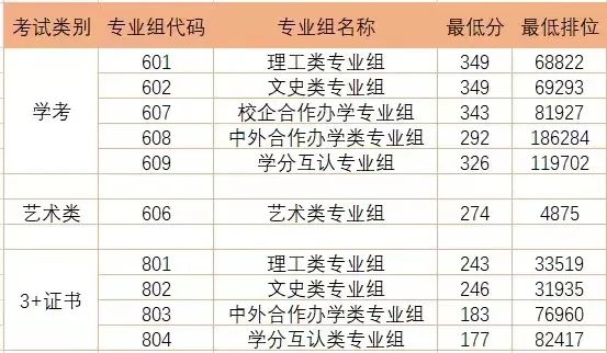 广东排行榜前十专科院校，要多少分才能考上？-1