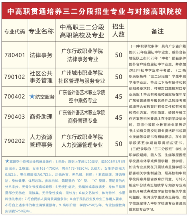 广州市司法职业学校2023年招生计划（中专+三二分段）-1