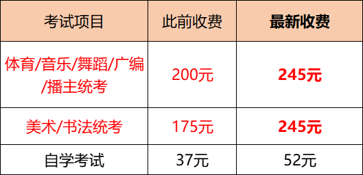 2024年3+证书报考费有变？-1