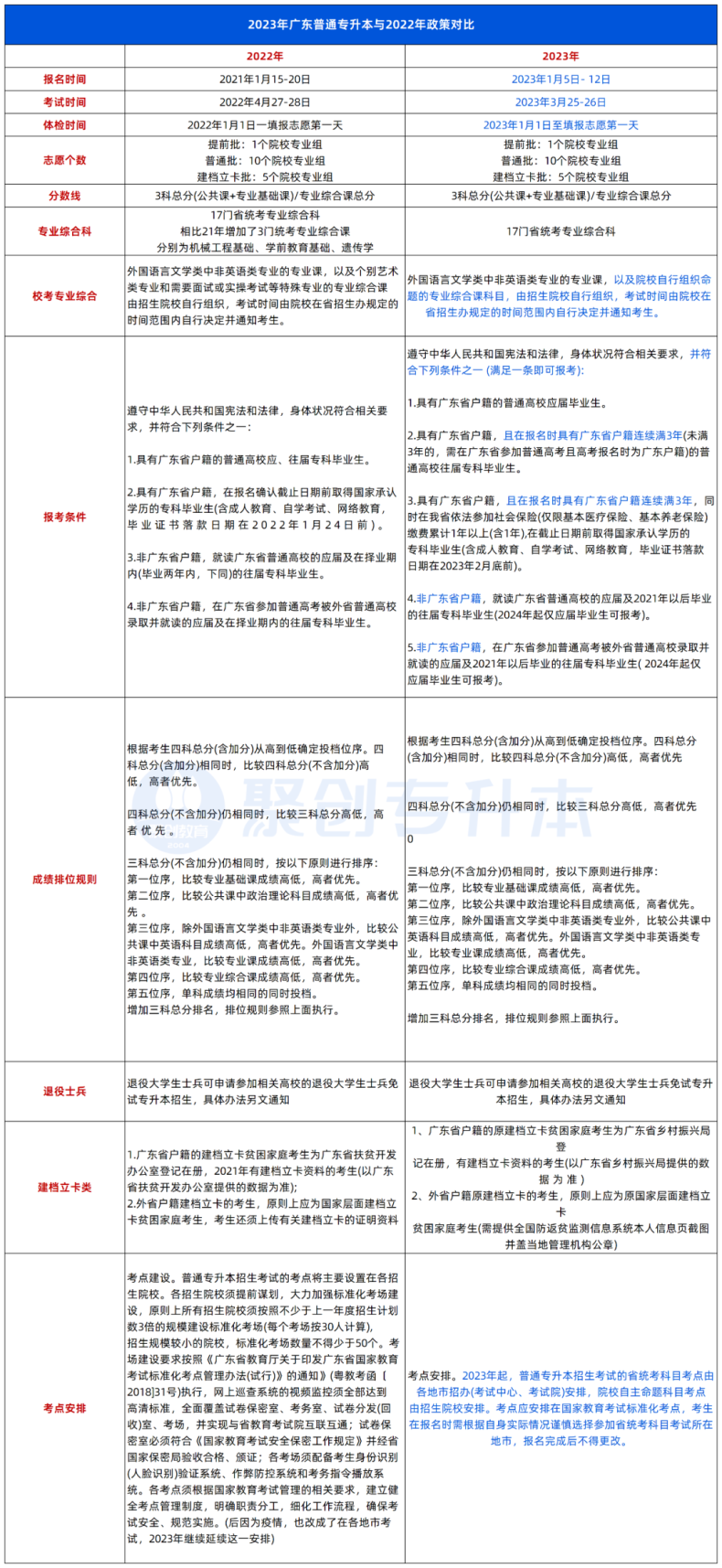 2024年插本考生需要了解哪些新趋势-1