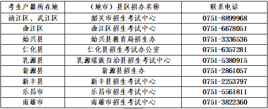 广东“3+证书高职高考”报名点汇总-1