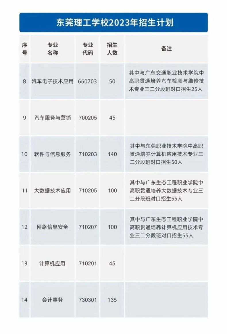 东莞理工学校热门招生专业有哪些-1