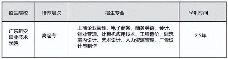 广东新安职业技术学院2023年成人高考招生信息汇总-1