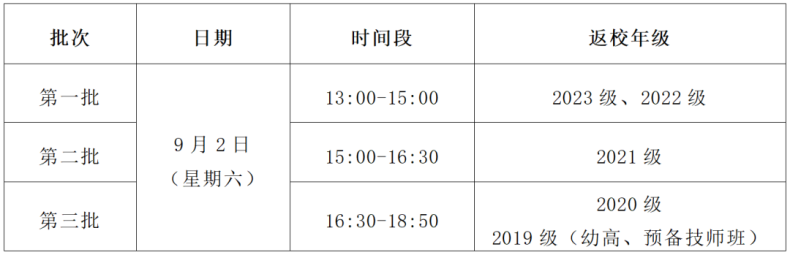 佛山市高明区高级技工学校2023年新学期学生分批返校指引-1