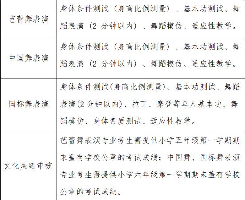 广州市艺术学校（广州大学附属艺术学校）2023年舞蹈表演专业补招通知-1