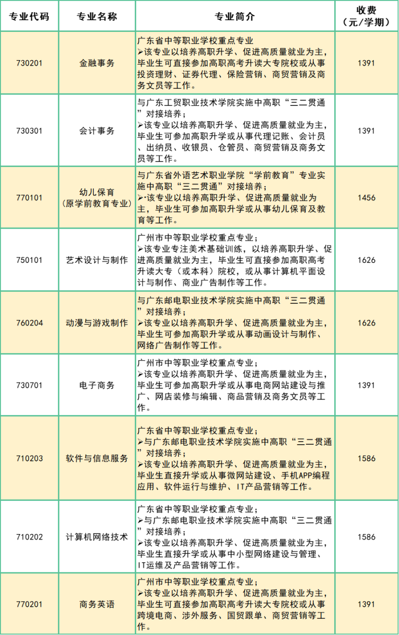 广州市天河职业高级中学2023年招生-1