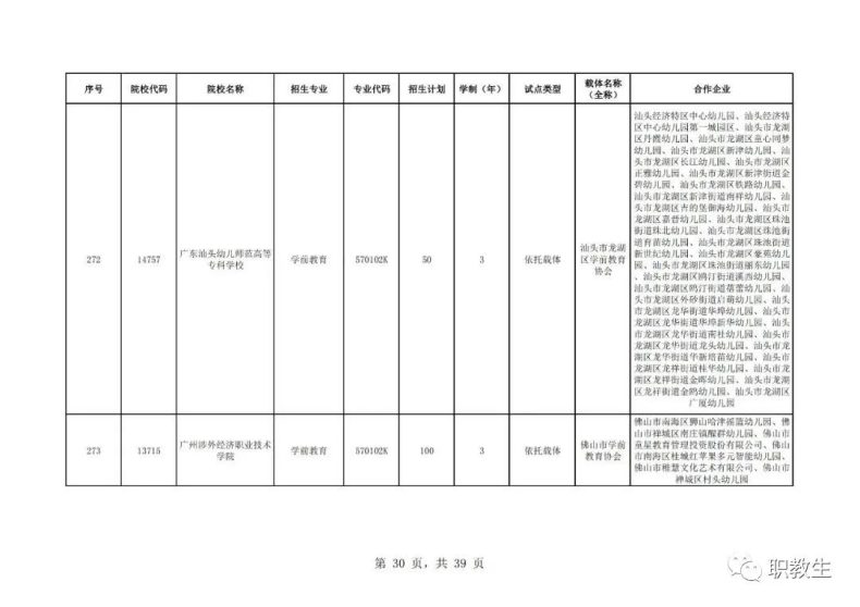 广东省高职单招自主招生2023年招生院校和专业公布！-1