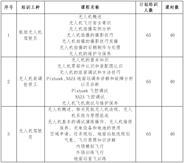 深圳市携创高级技工学校2023年龙岗区公益性技能培训开始报名-1