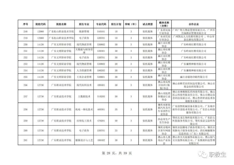 广东省高职单招自主招生2023年招生院校和专业公布！-1