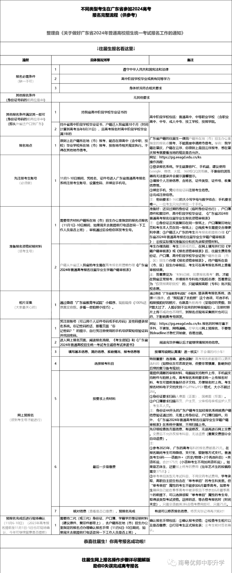 广东2024高考11.1-10报名！附应/往届考生超详细报名攻略！-1