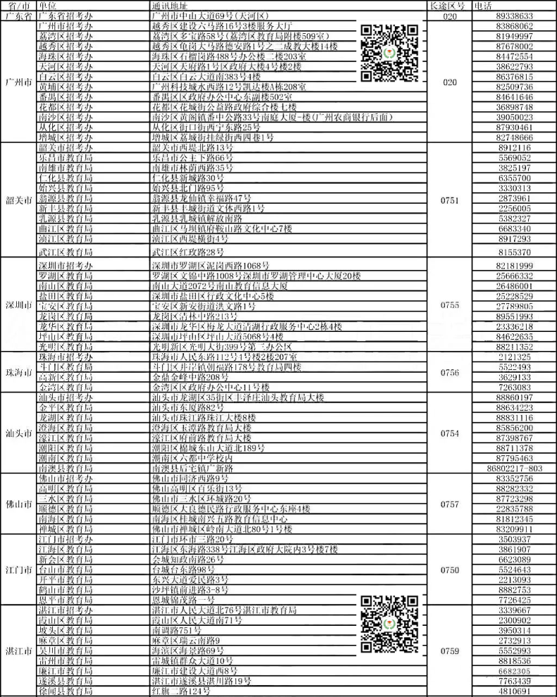 广东“3+证书”往年报名地点超全整理-1