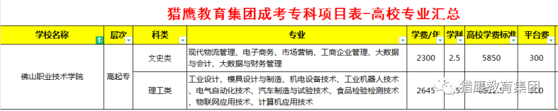 佛山职业技术学院成人高考招生信息汇总-1