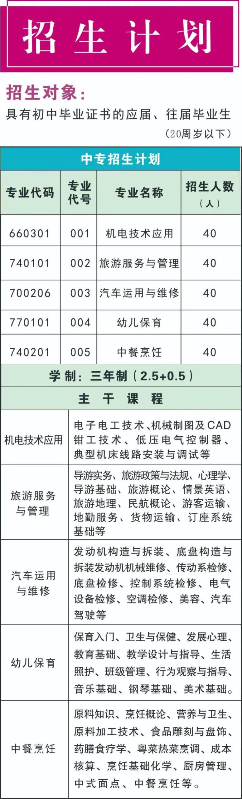 连山壮族瑶族自治县职业技术学校2023年中专招生计划及主干课程-广东技校排名网