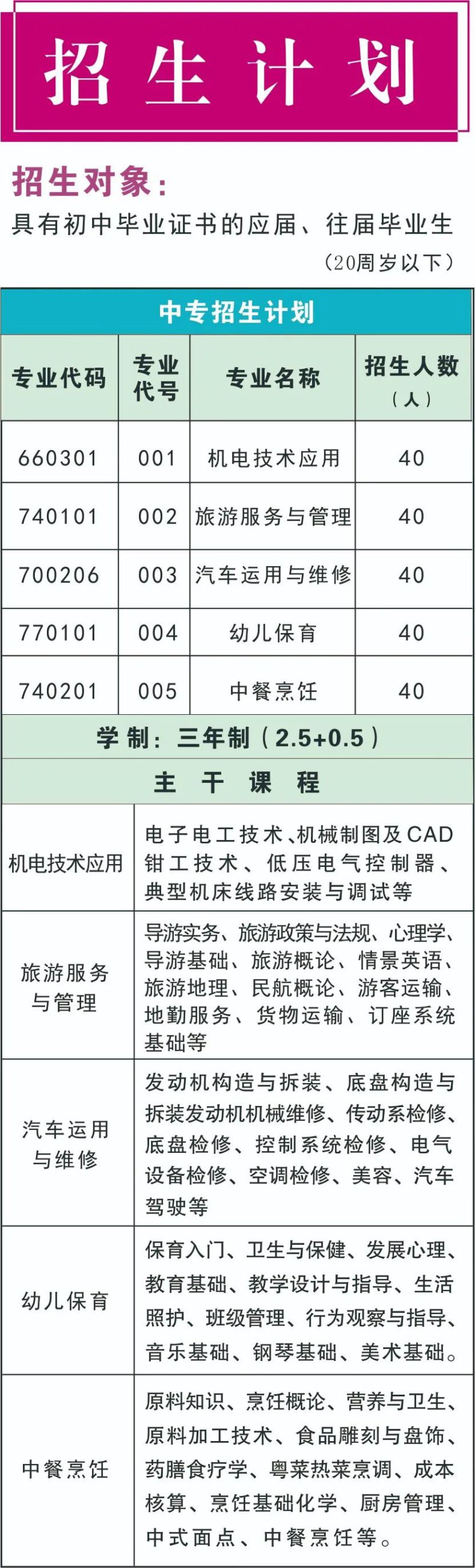 连山壮族瑶族自治县职业技术学校2023年中专招生计划及主干课程-1