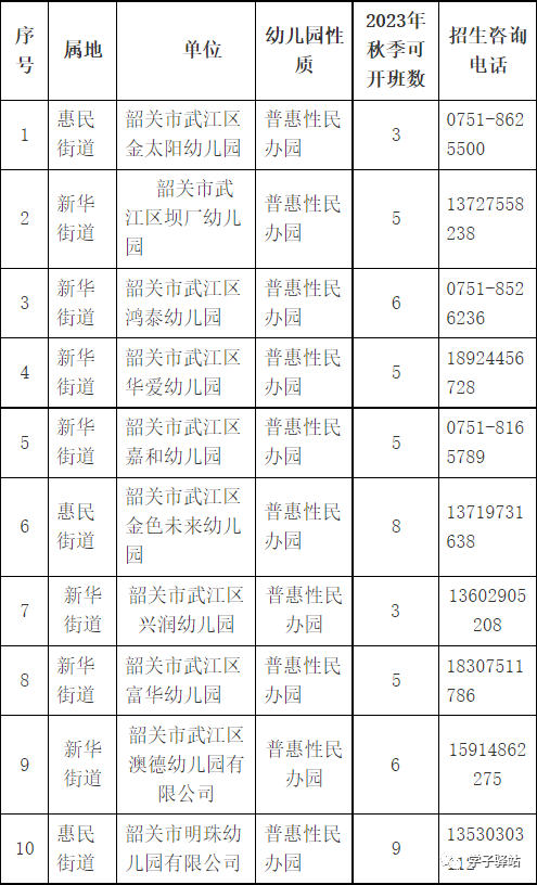 2023韶关市武江区幼儿园招生计划-1