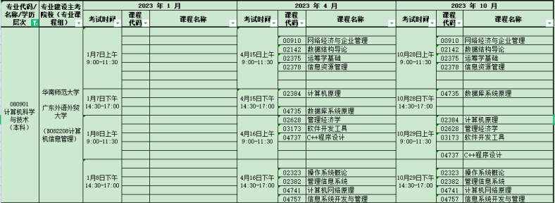 2023年广州铁职院专升本各专业考试计划-1