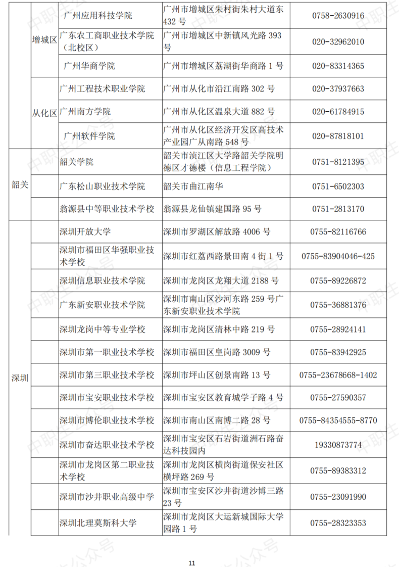 广东省考点名单及详细地址（全国计算机等级考试）-广东技校排名网