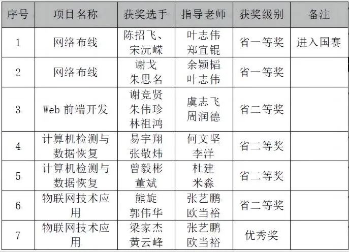 2023年珠海市理工职业技术学校智慧物联专业群介绍-1