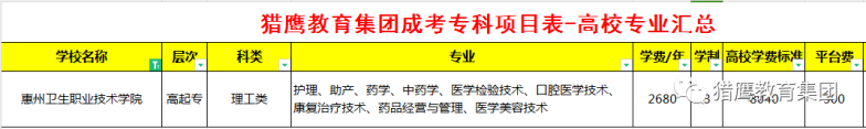 惠州卫生职业技术学院：成人高考专科招生专业、学费-1