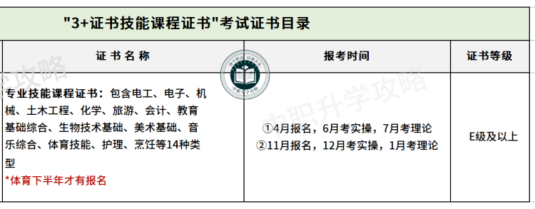 中职技能证书不合格？别急！还能报！-1