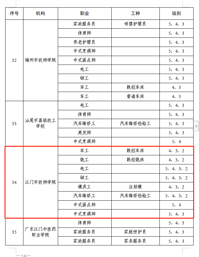 江门市技师学院2023年第四期技师（高级技师）培训班招生简章-1