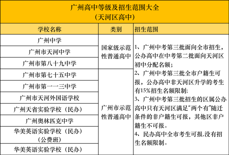 广州高中有哪些分类？各区高中学校汇总！-1