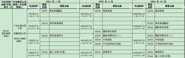 2023年广州铁职院专升本各专业考试计划-1