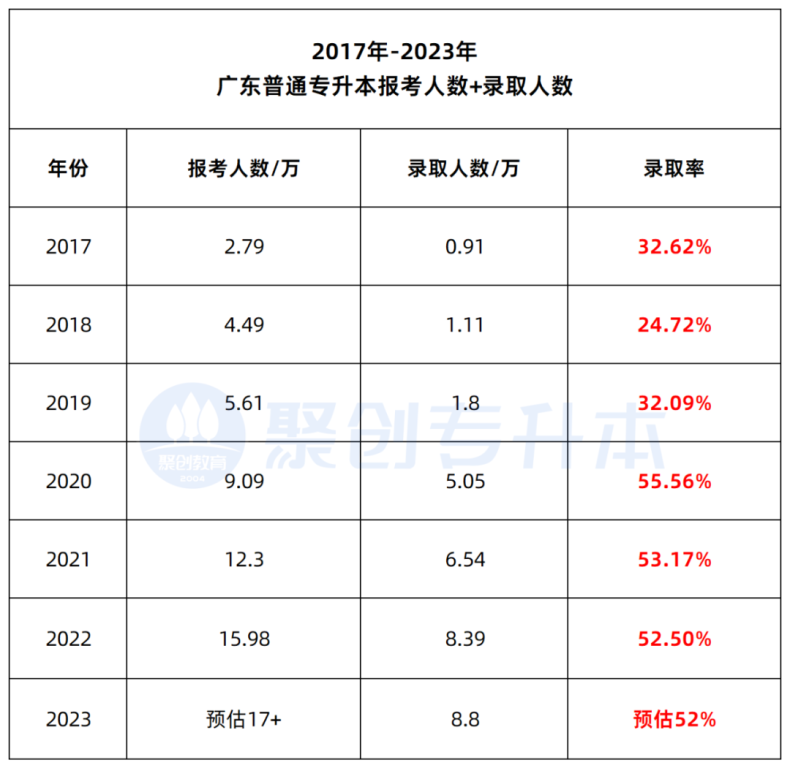 2024年插本考生需要了解哪些新趋势-1