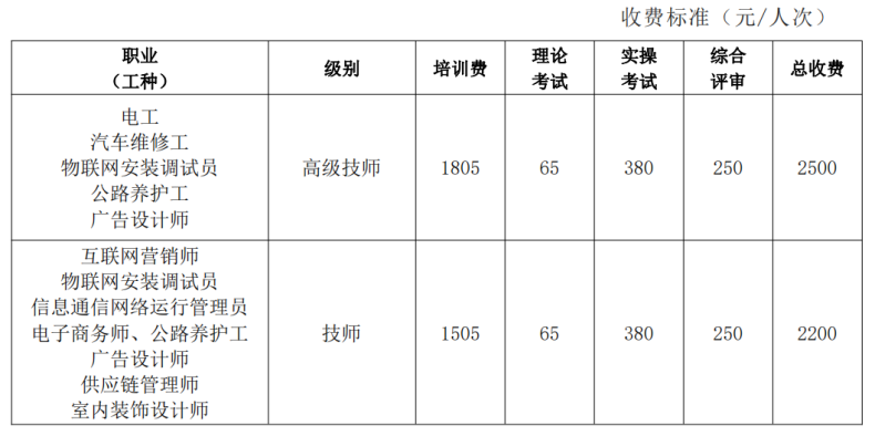 江门市技师学院2023年第四期技师（高级技师）培训班招生简章-1