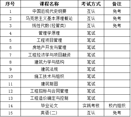 华南理工大学工程管理专业介绍-1