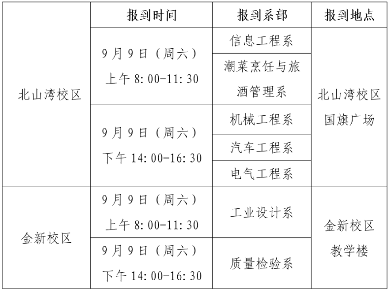 广东省粤东技师学院2023级新生报到指南-1