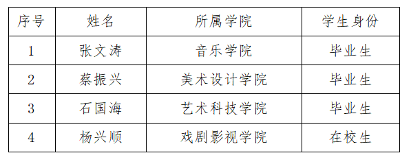 广东舞蹈戏剧职业学院举行2023年新兵入伍欢送仪式-1