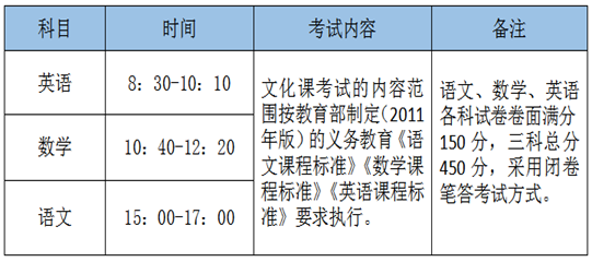 广东茂名幼儿师范专科学校（大专院校五年一贯制）2023年招生信息汇总-1