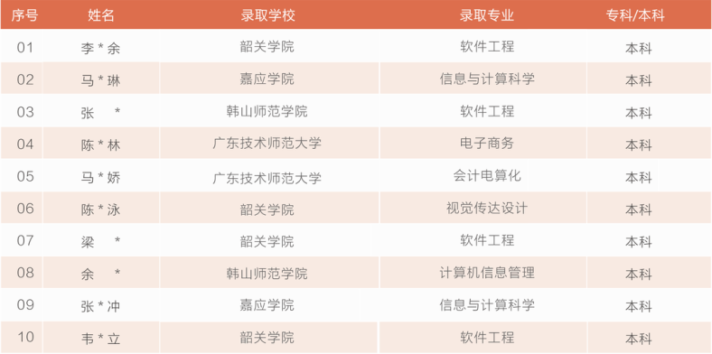 2023年珠海市创沃中等职业学校招生-1