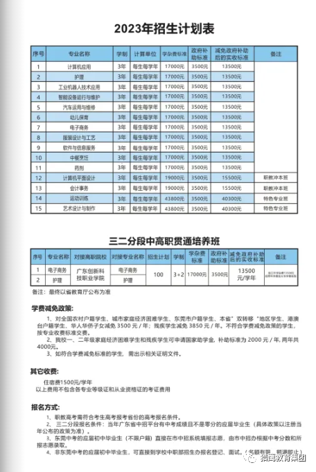 广东创新科技职业学院中职部2023年招生专业-1