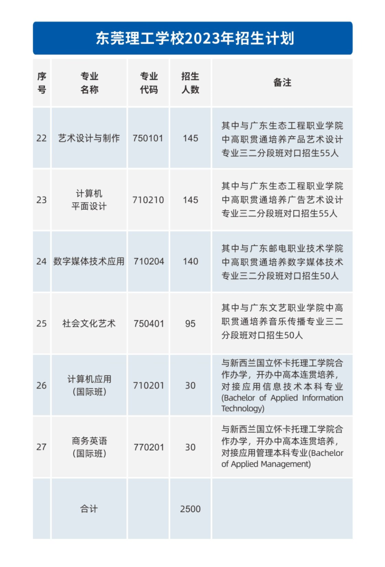 东莞理工学校热门招生专业有哪些-1