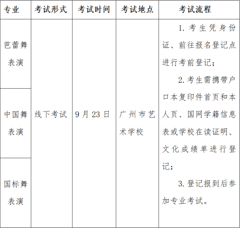 广州市艺术学校（广州大学附属艺术学校）2023年舞蹈表演专业补招通知-1