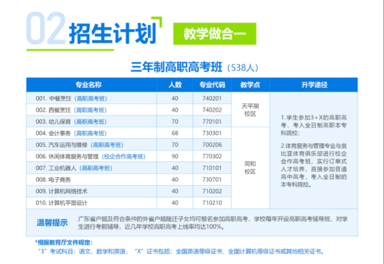 广州市白云行知职业技术学校2023年招生计划-1