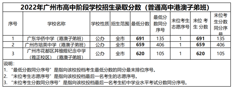 广州中考升学6大途径，你知道吗？-1